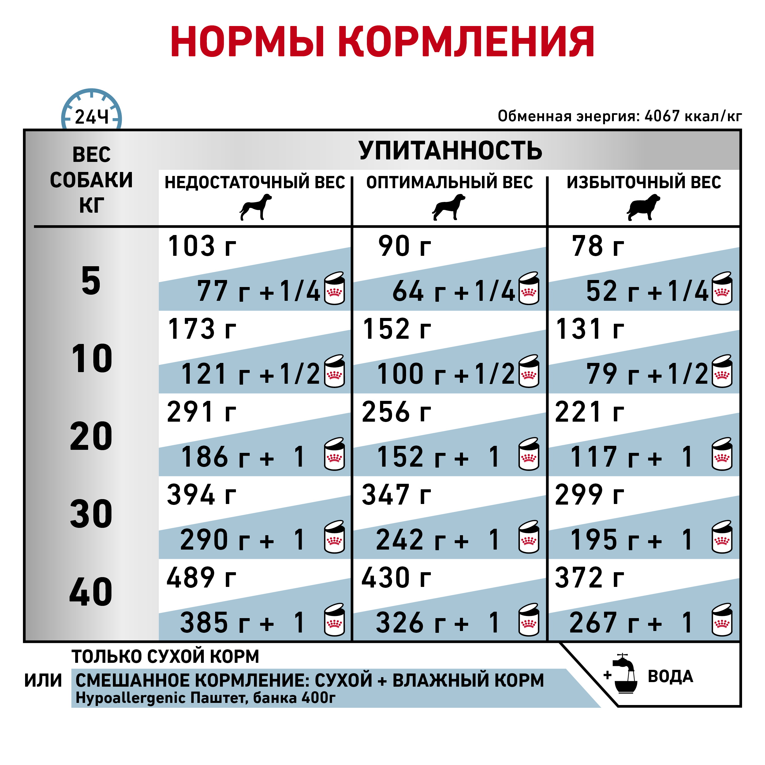 Гипоаллердженик (собаки)_5