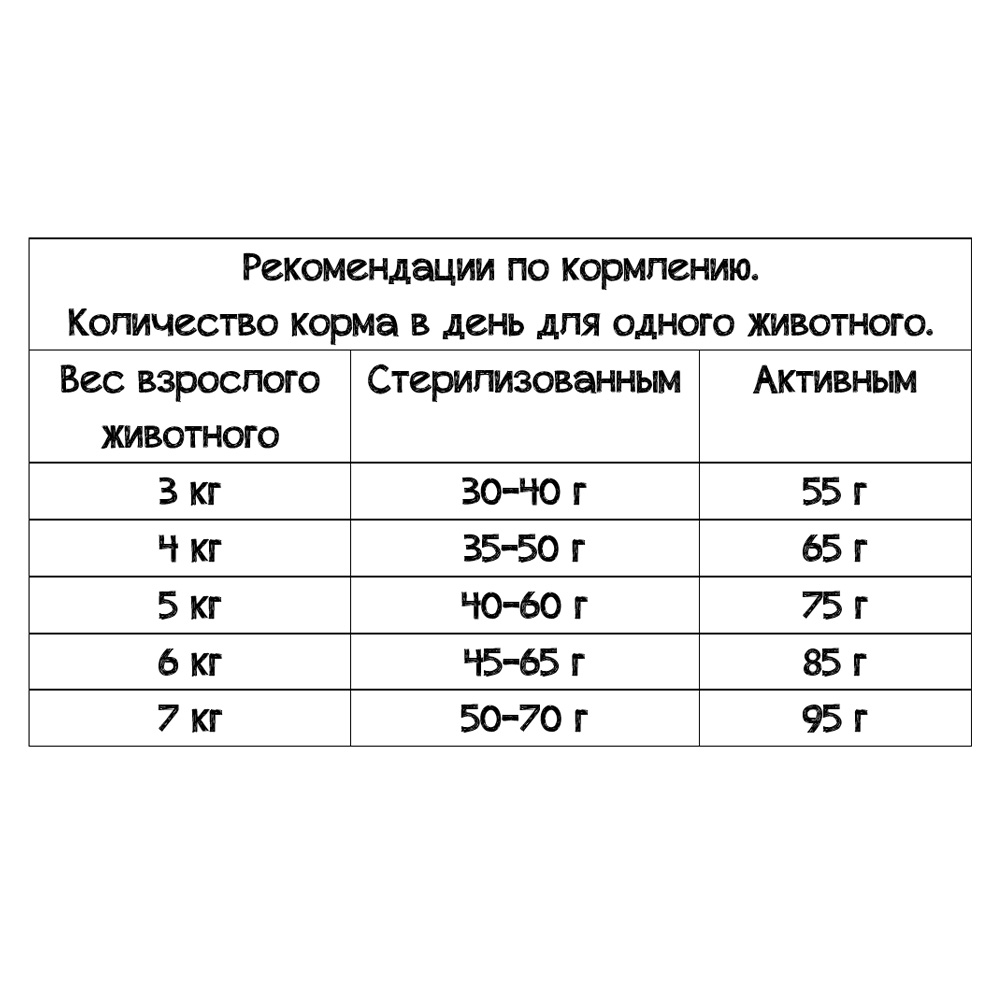 Leonardo Senior dose