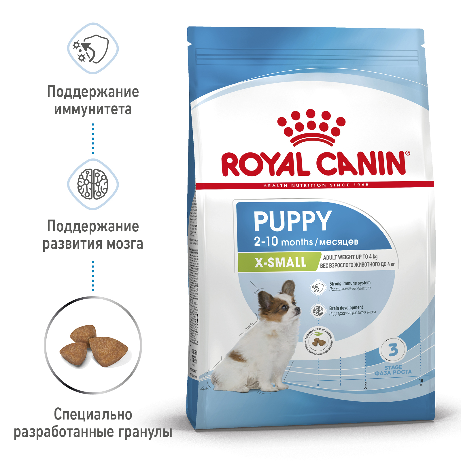 Товары для собак купить с доставкой | Интернет-зоомагазин PetFood.ru