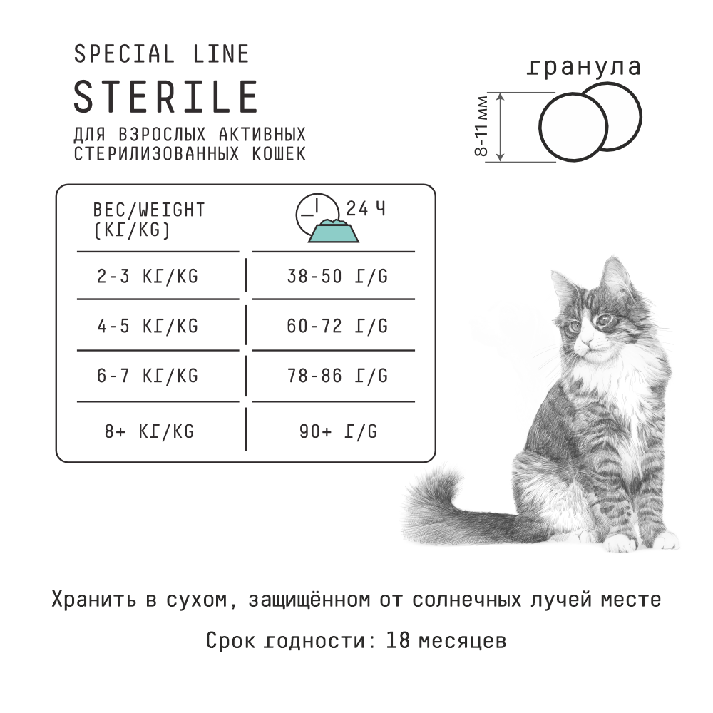 MP_Cards _AJO_CATs Гранулы 4png