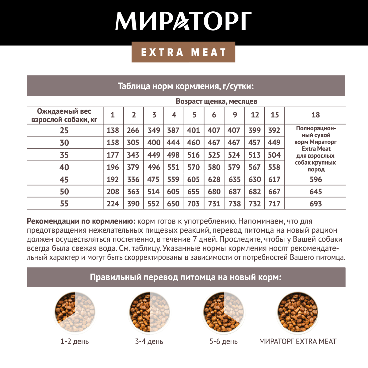 Мираторг Extra Meat корм для щенков крупных пород, c нежной телятиной —  купить по доступной цене с доставкой