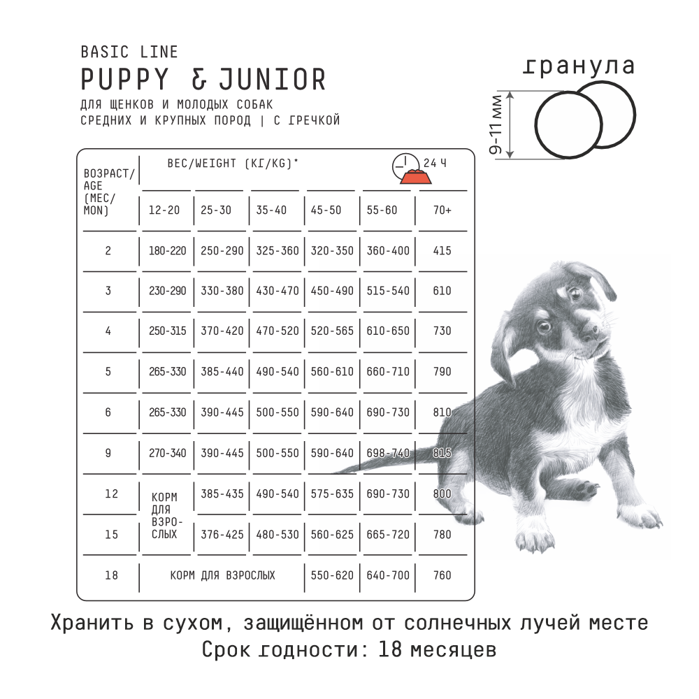 MP_Cards _AJO_Dogs_ Гранулы 5 