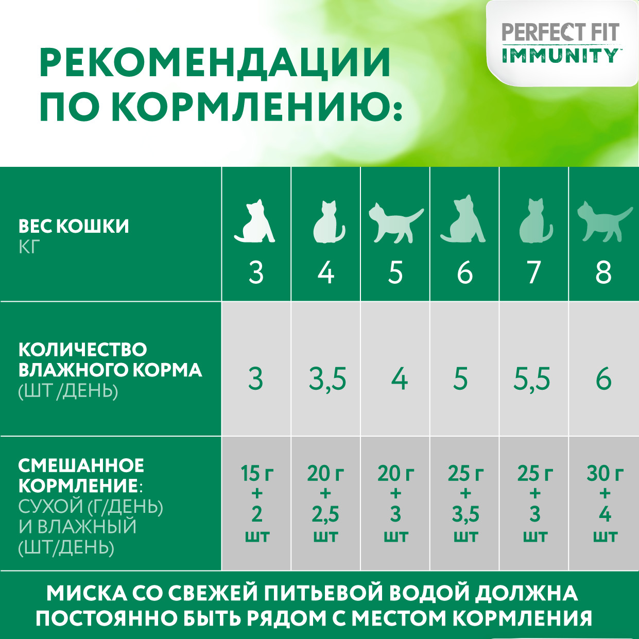 4660085518669_Feeding_recommendations