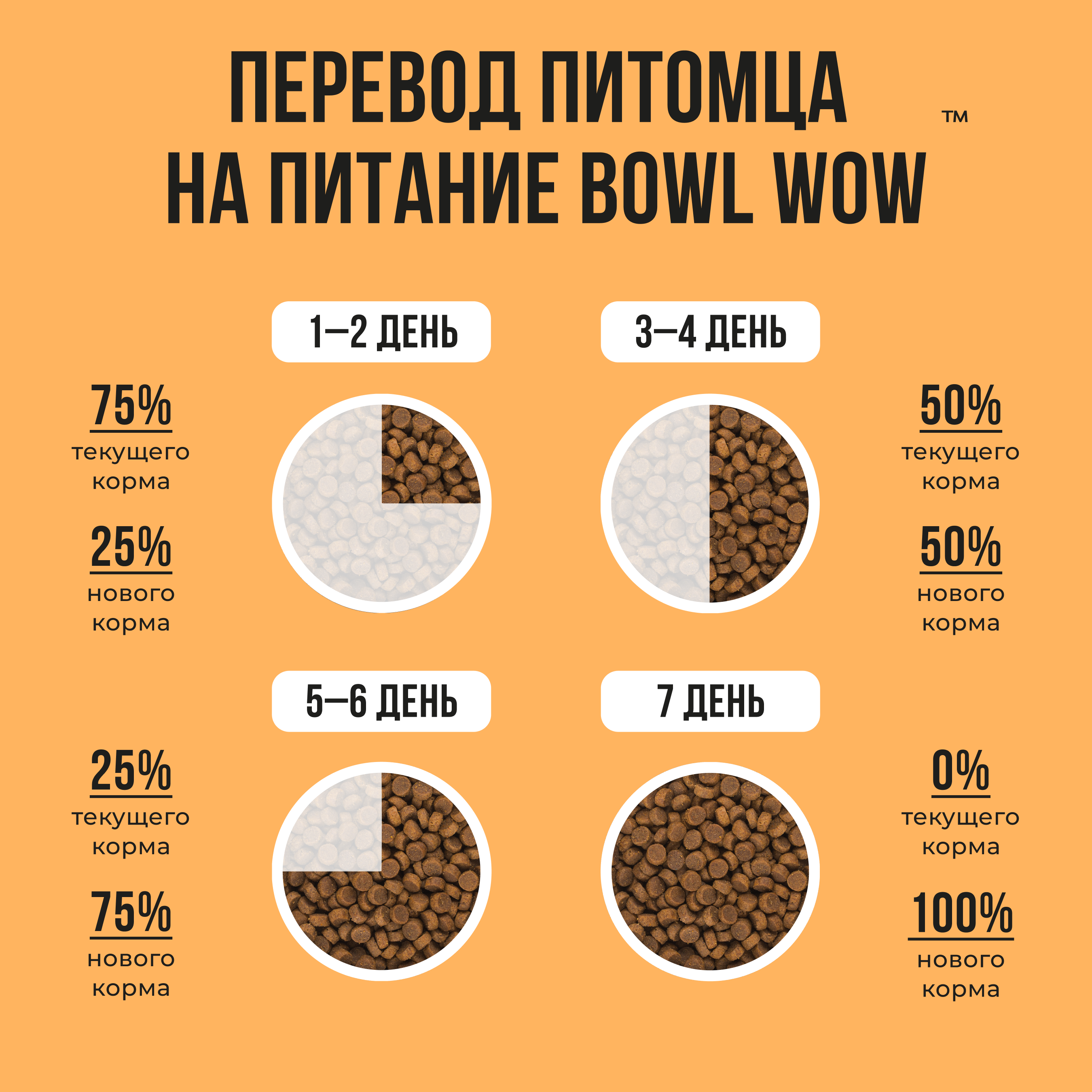 Bowl Wow корм для кошек, с чувствительным пищеварением, с индейкой, курицей  и добавлением тыквы — купить по доступной цене с доставкой