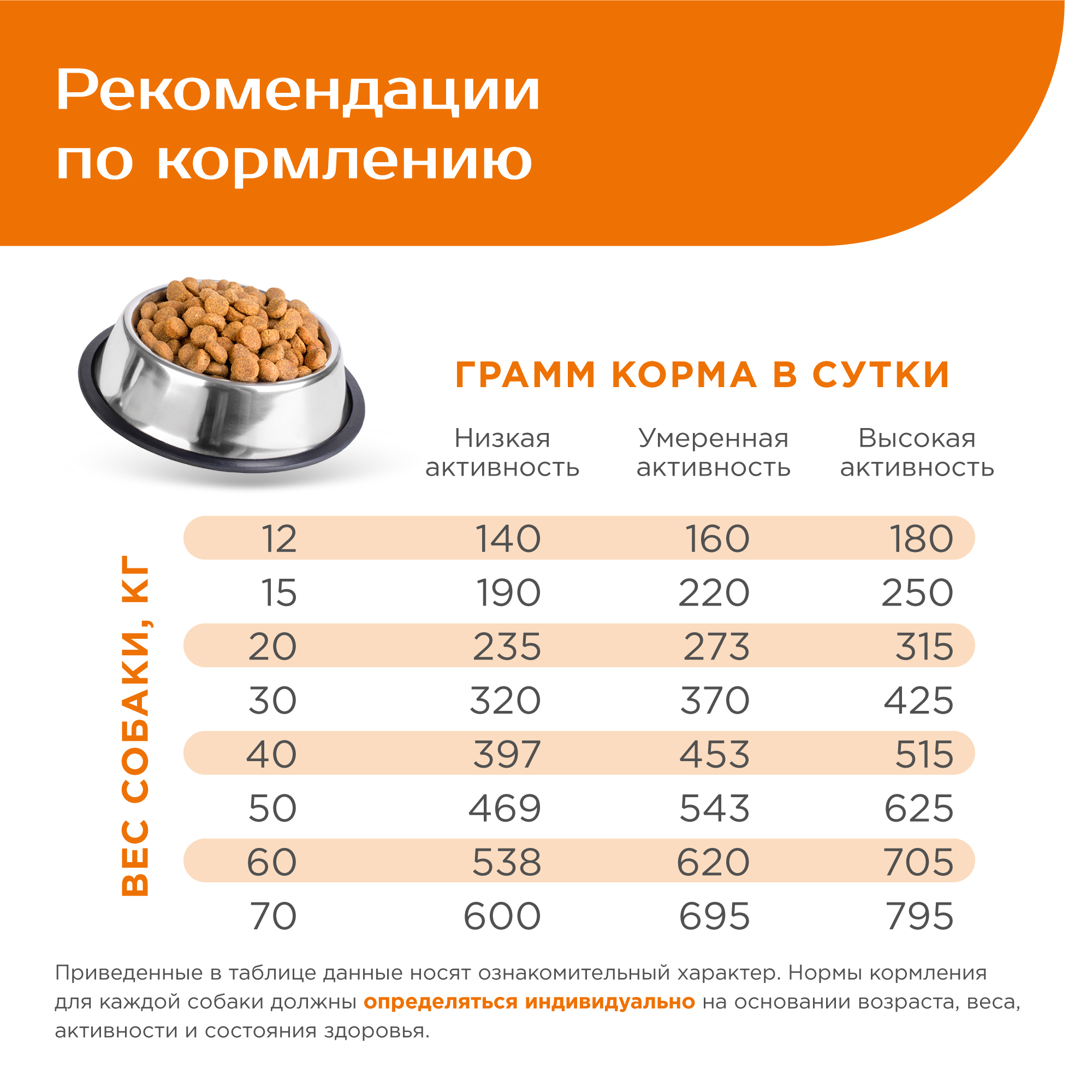 Товары для собак купить с доставкой | Интернет-зоомагазин PetFood.ru