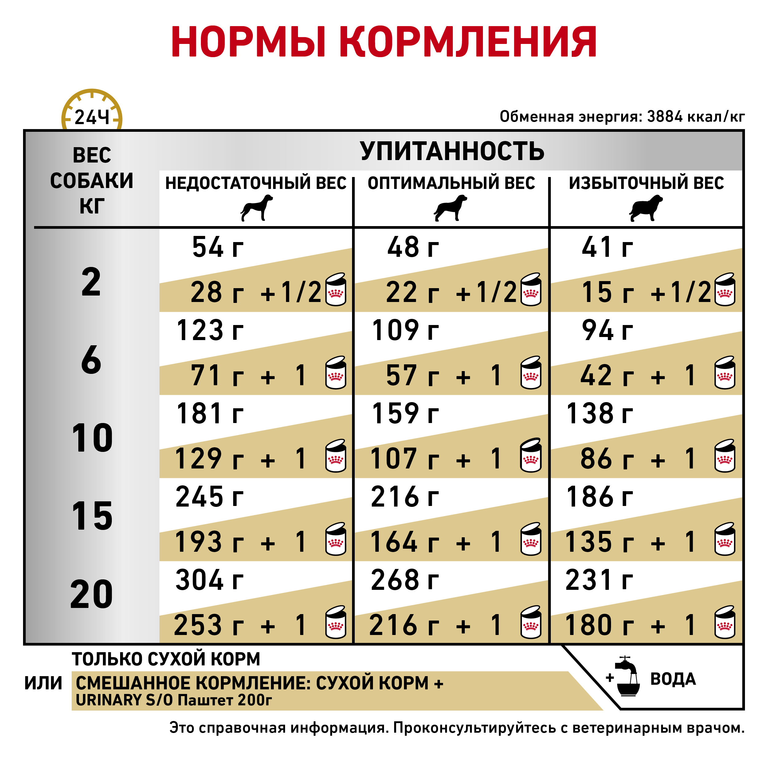 Уринари СО (собаки)_6