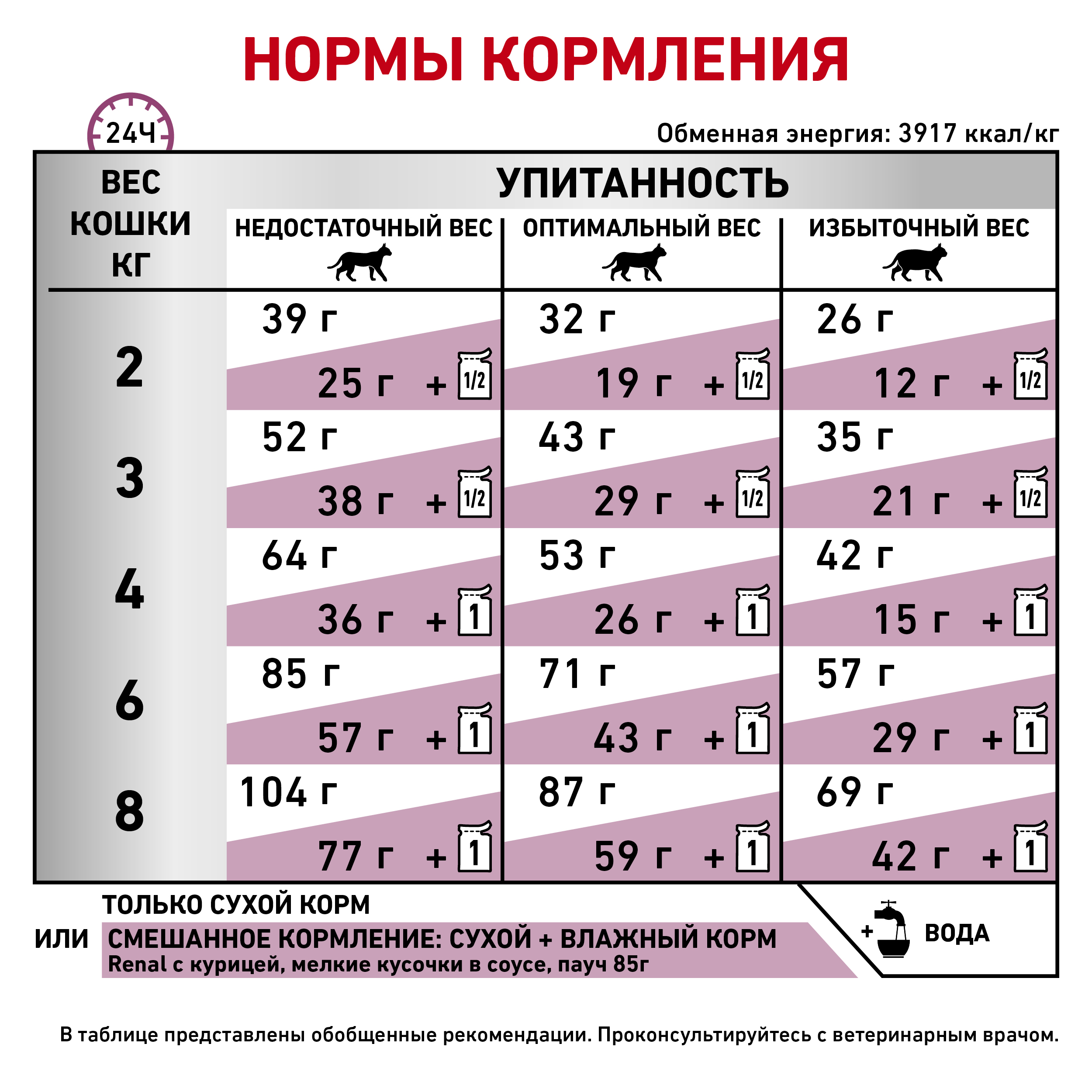 Ренал кошки_5