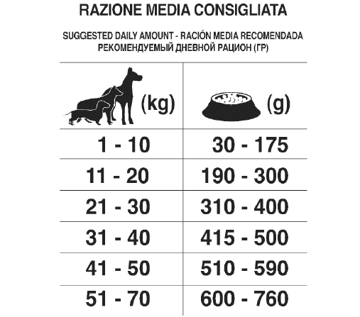 ALL-BREEDS-ADULT-PESCE-RISO-125