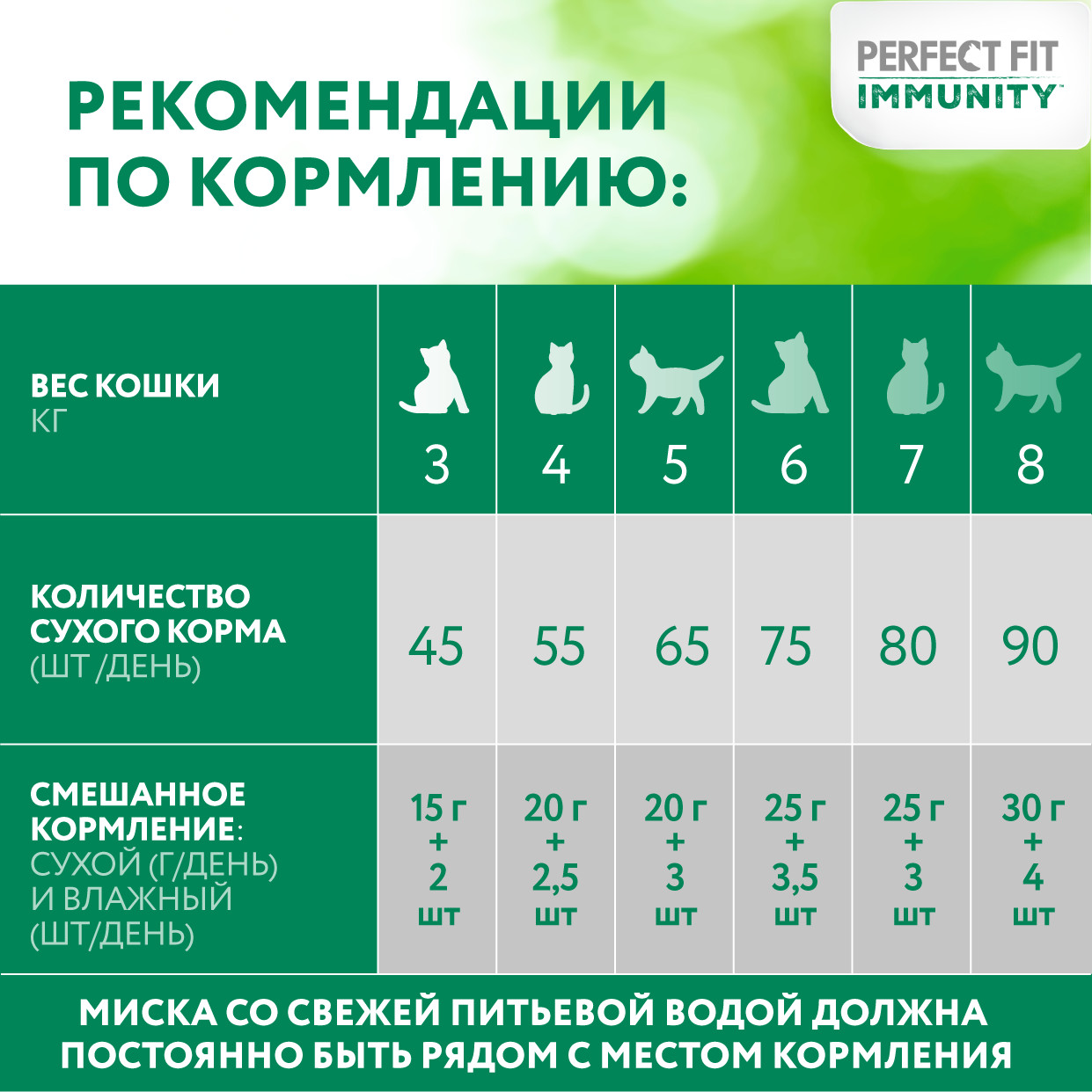4660085518713_Feeding_recommendations