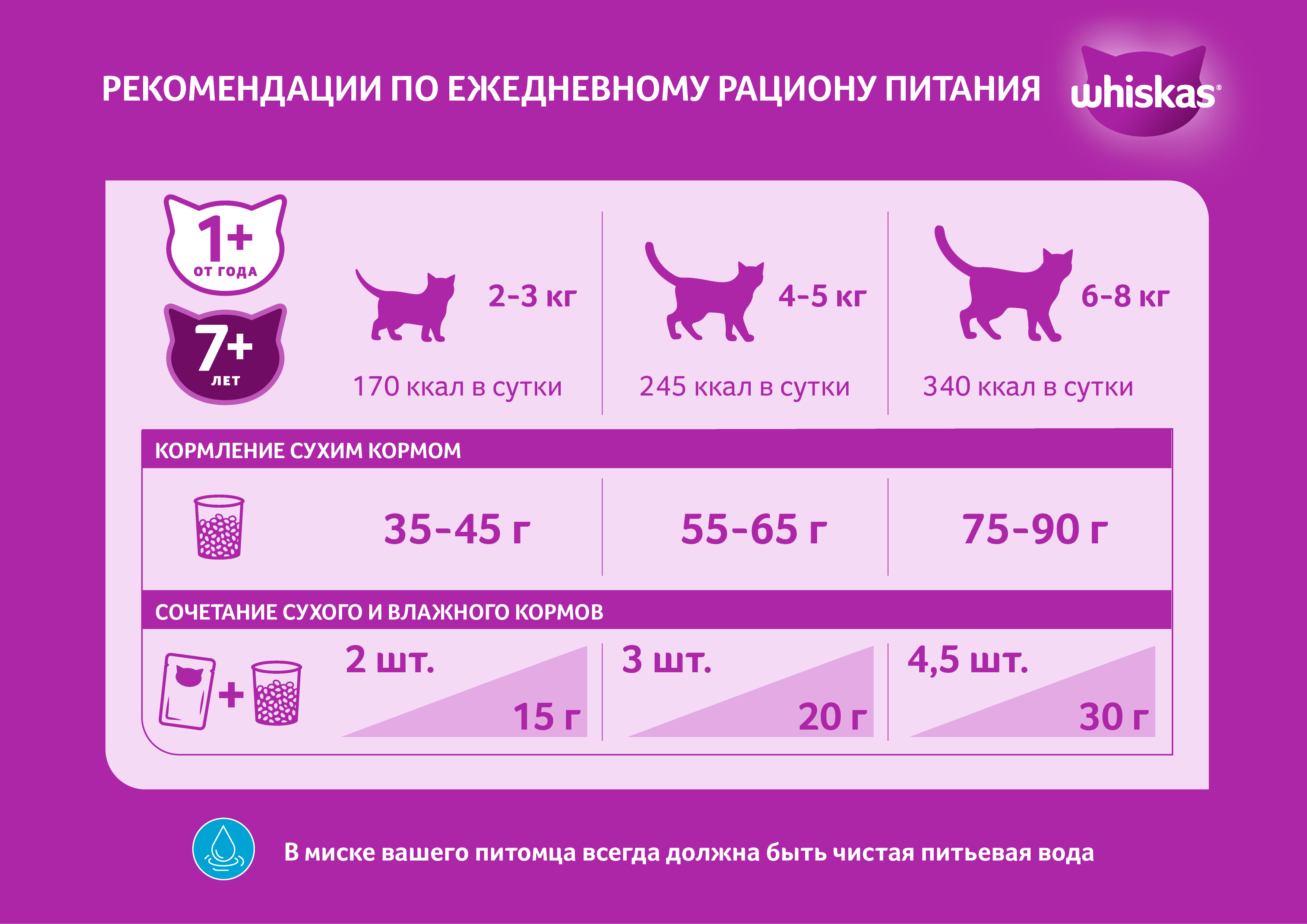 Whiskas корм для взрослых кошек всех пород, подушечки с паштетом из курицы и индейки / 13,8 кг