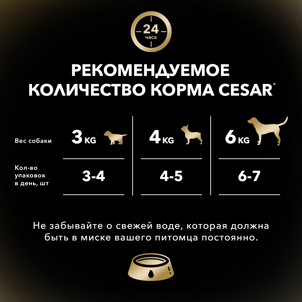 Cesar влажный корм для взрослых собак всех пород, с курицей и зелёными овощами (28шт в уп) / 85 гр