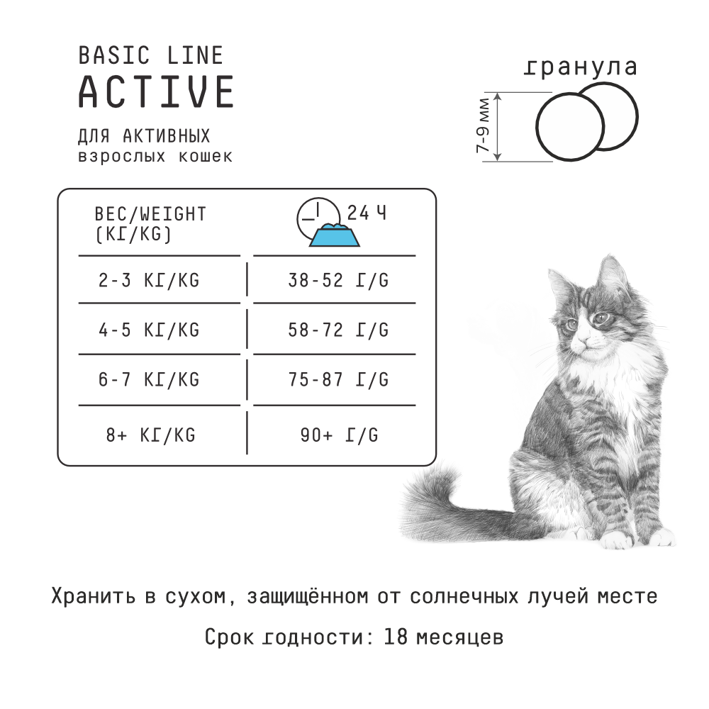 MP_Cards _AJO_CATs Гранулы 2