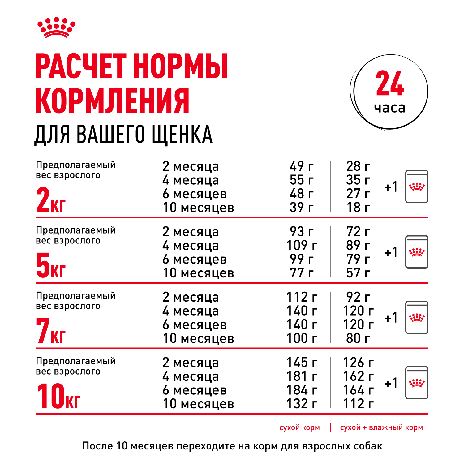 10 (4)