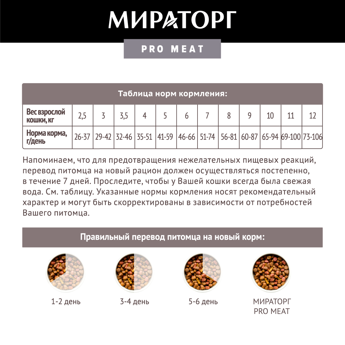 Мираторг Pro Meat корм для стерилизованных кошек, с индейкой — купить по  доступной цене с доставкой