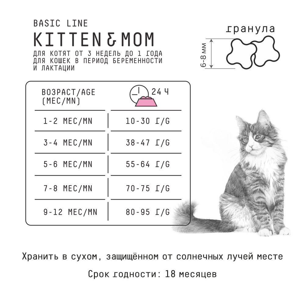 MP_Cards _AJO_CATs Гранулы 1