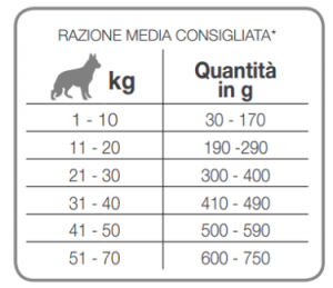 BASIC-BREEDERS-ADULT-ALL-BREEDS-23.5_13.5-WITH-FISH-300x259