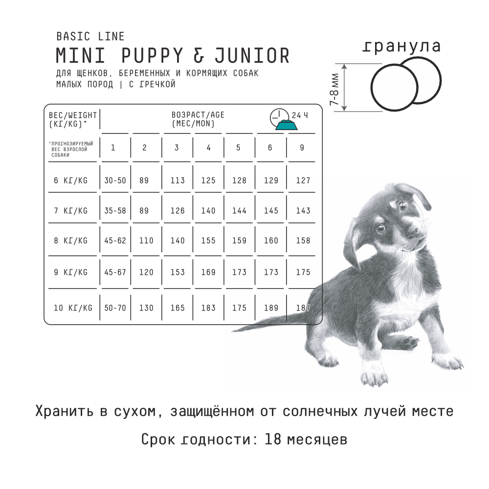 MP_Cards _AJO_Dogs_ Гранулы 3 