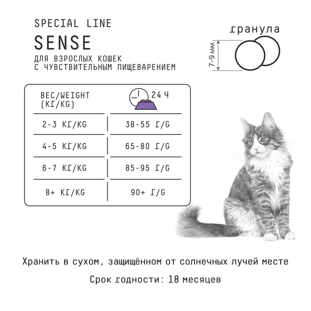 MP_Cards _AJO_CATs Гранулы 6
