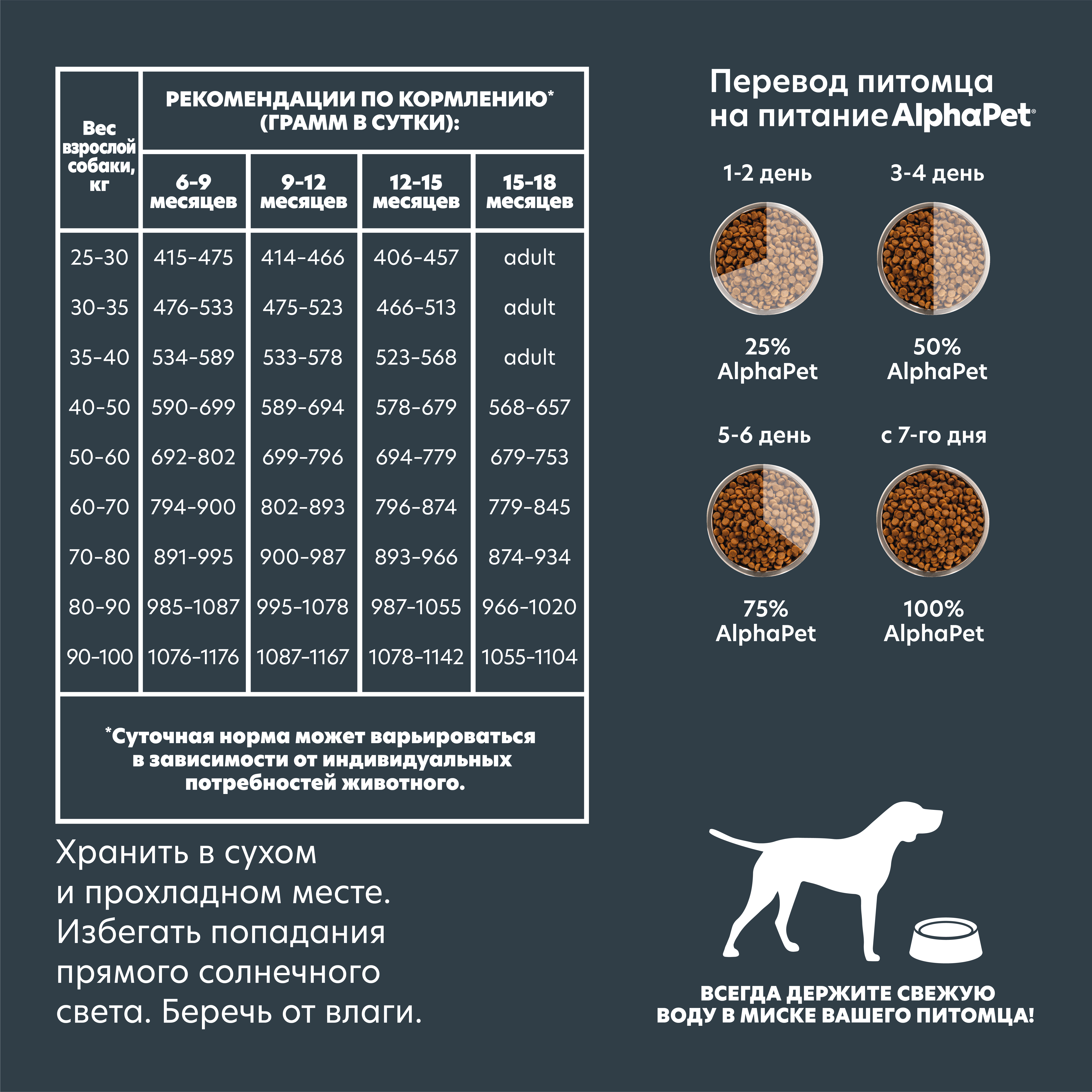 собаки джуниор макси