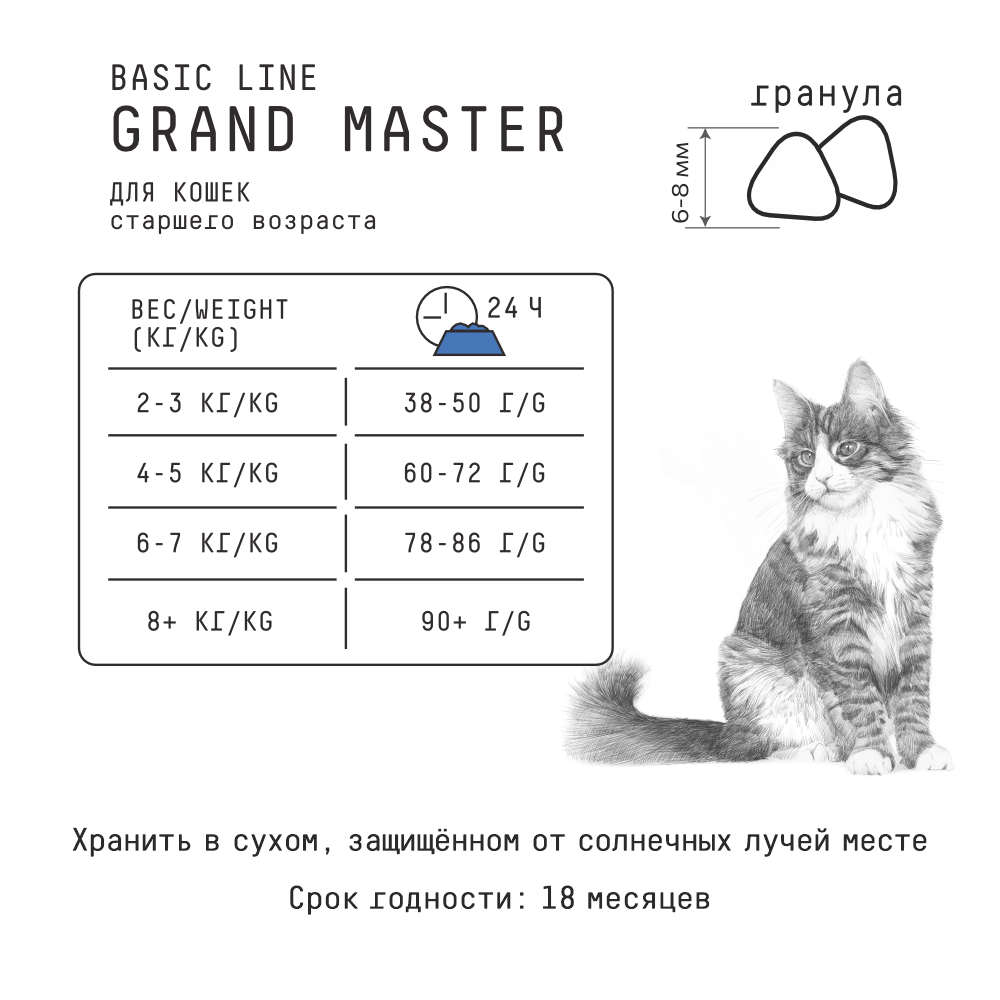 MP_Cards _AJO_CATs Гранулы 3