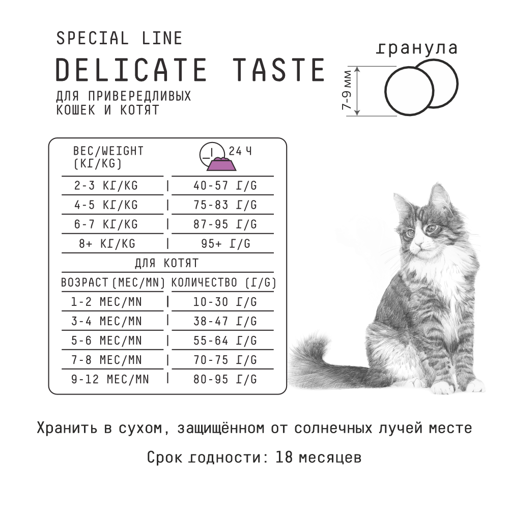 MP_Cards _AJO_CATs Гранулы 8