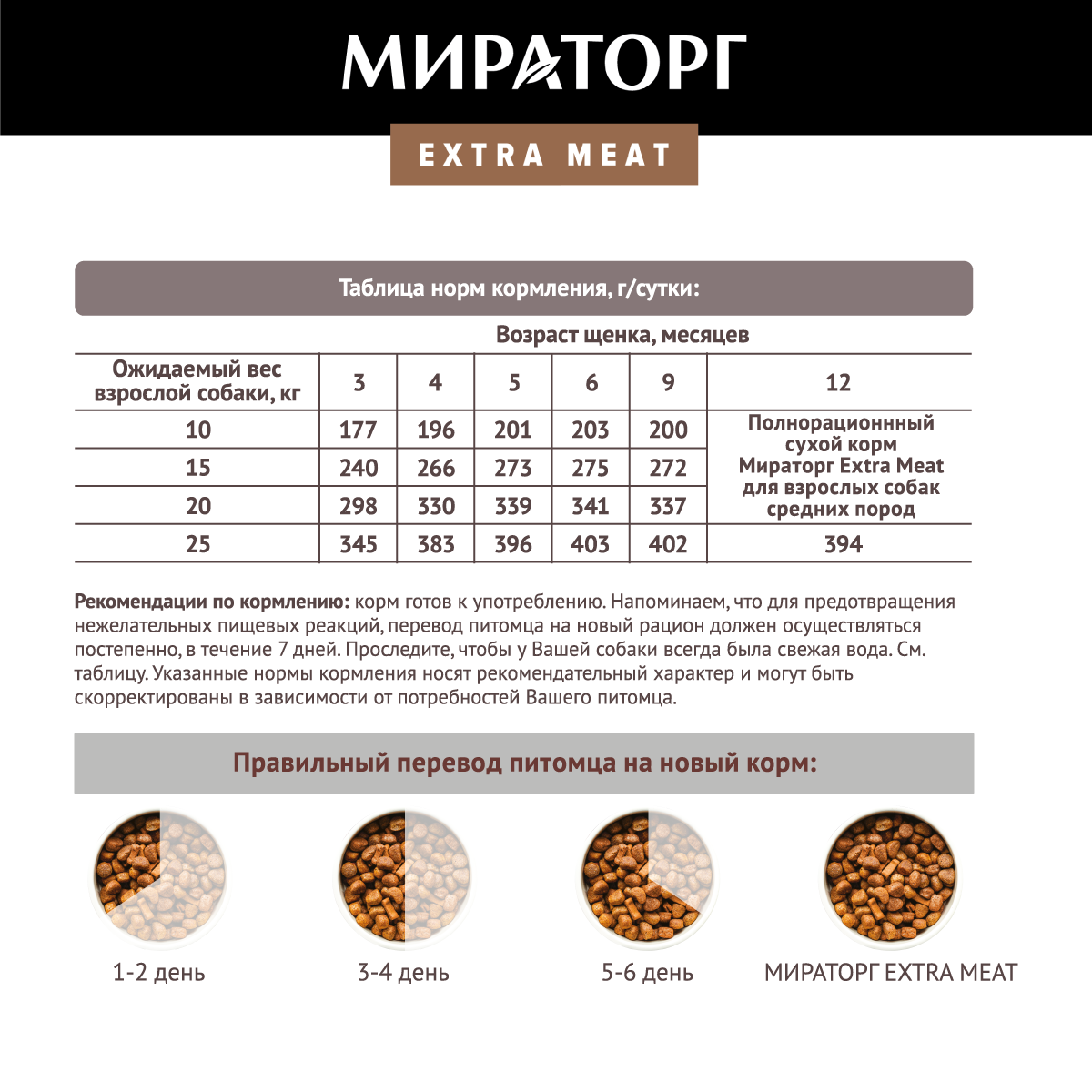 Мираторг Extra Meat корм для щенков средних пород, c нежной телятиной —  купить по доступной цене с доставкой