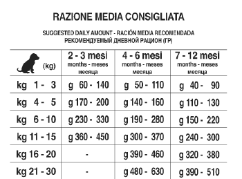 TAB-PUPPY-J-SM-AL-PESCE