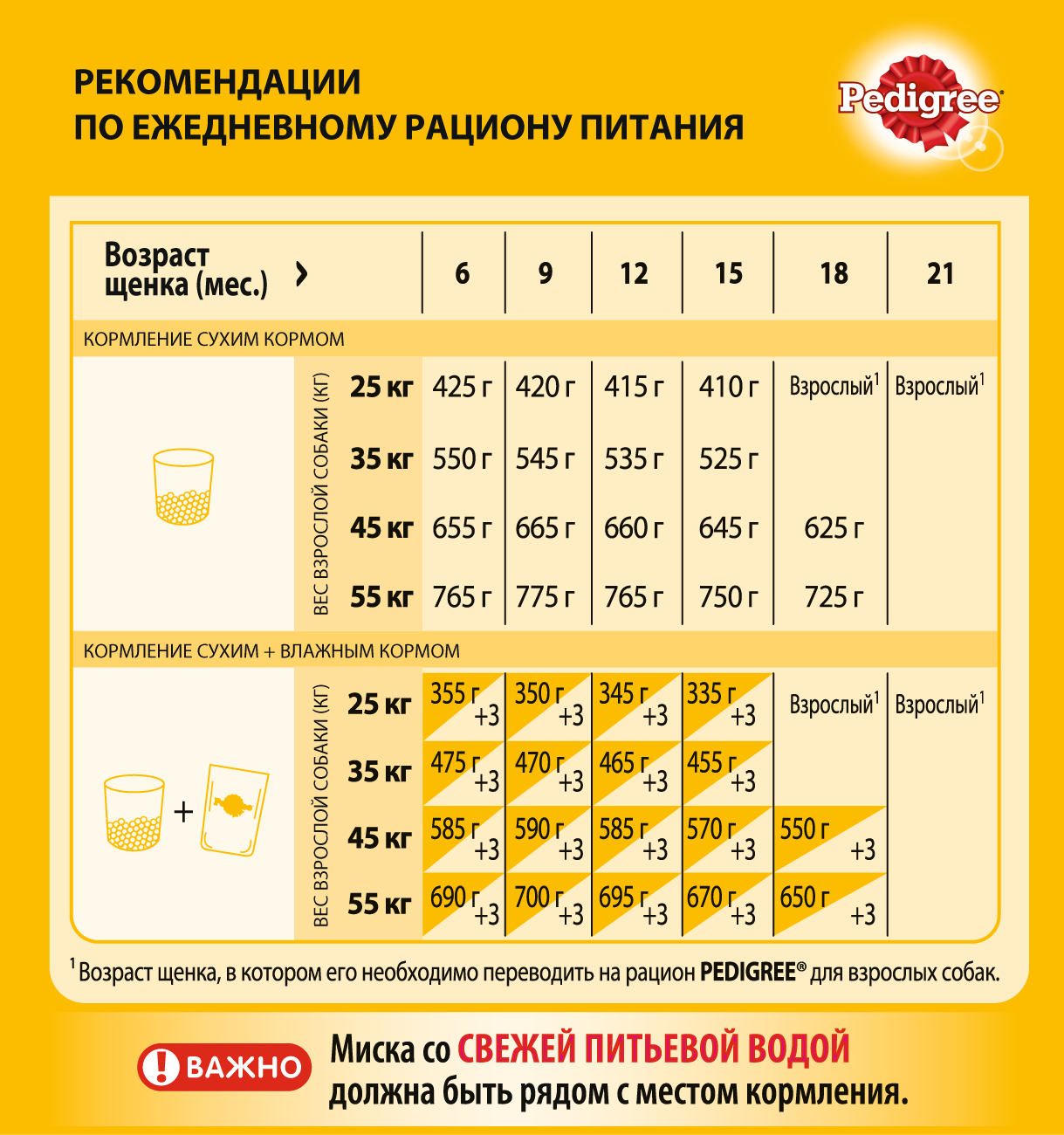 FeedAndClaims_FEED_PEDIGREE_Dry_Puppy_large_Chicken