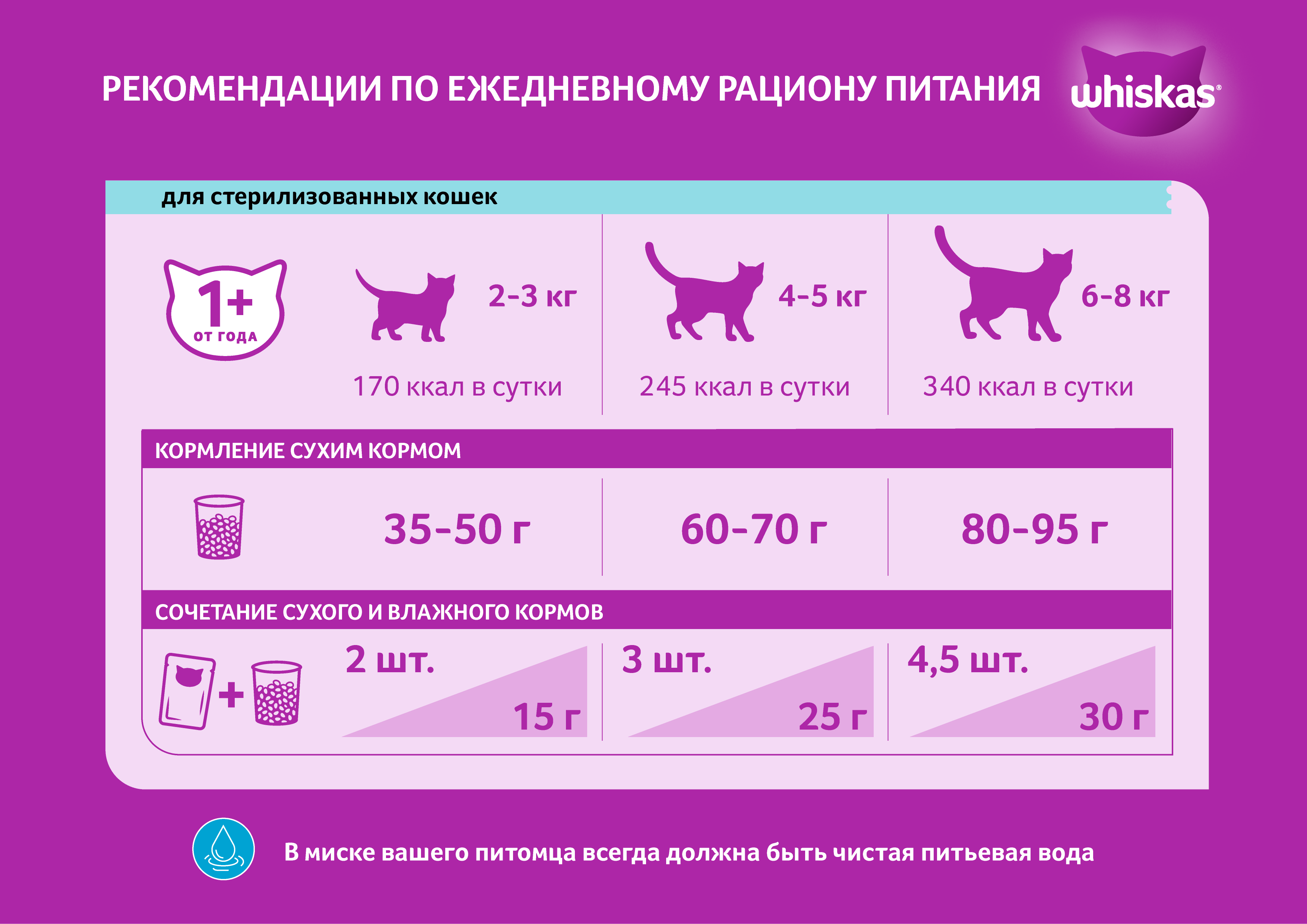 Whiskas корм для взрослых стерилизованных кошек всех пород, подушечки с курицей / 5 кг