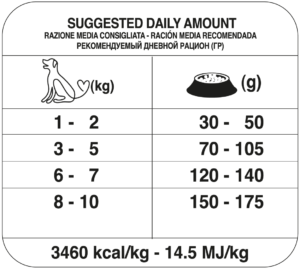 tab-MINI-ADULT-MAINTENANCE-allAGNELLO-e-RISO-300x269