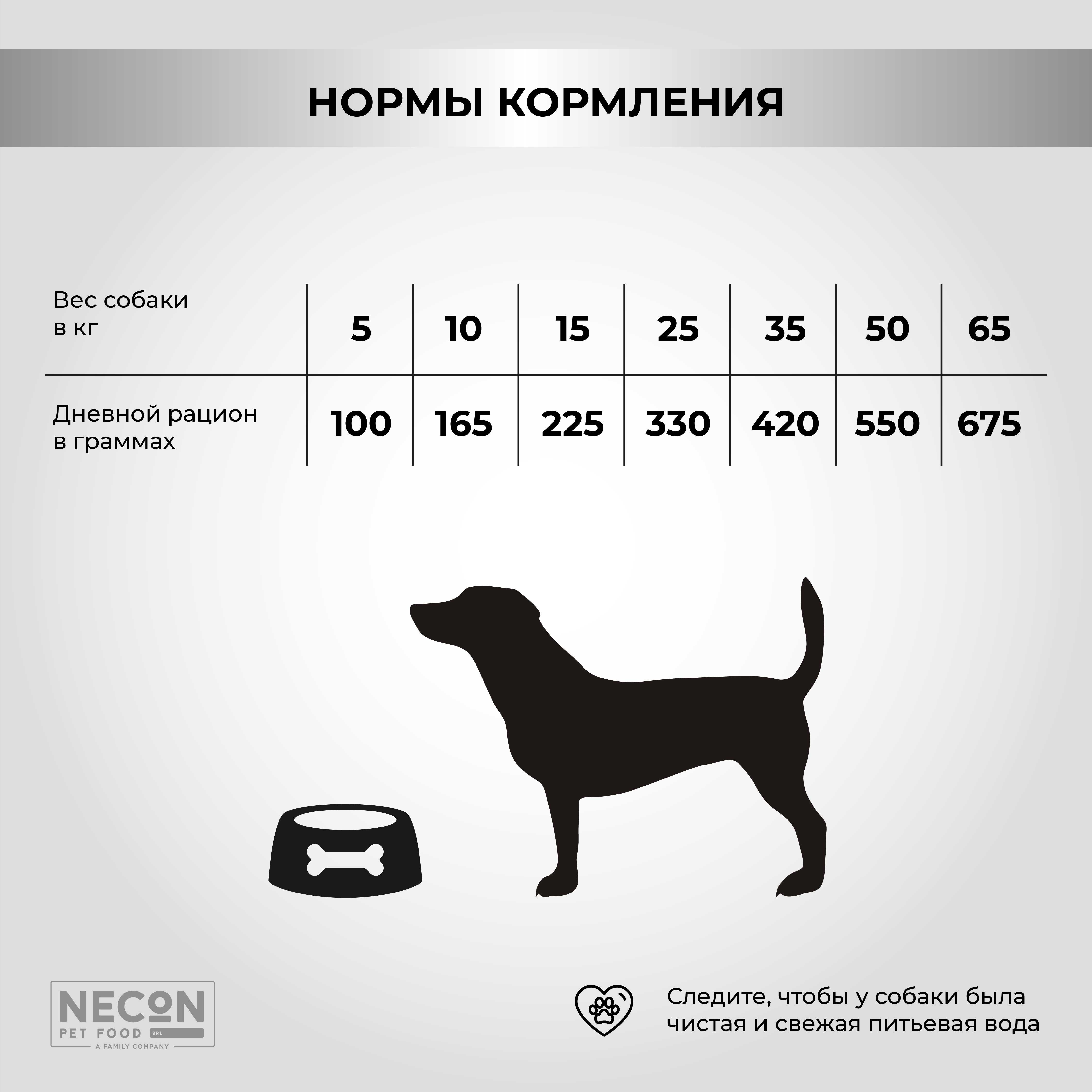 Necon Atletic Dog Puppy корм для щенков средних и крупных пород,  беременных, кормящих, свинина и рис — купить по доступной цене с доставкой