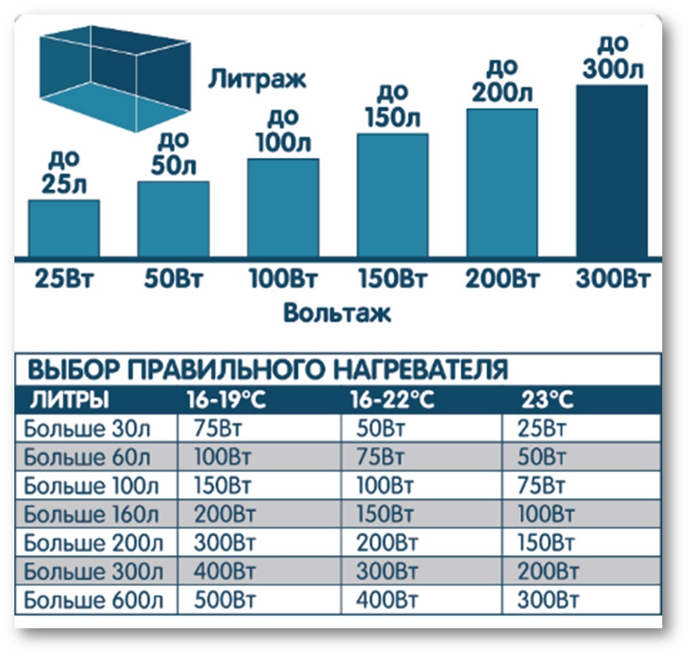 Homefish 2100 обогреватель для аквариума до 100 л