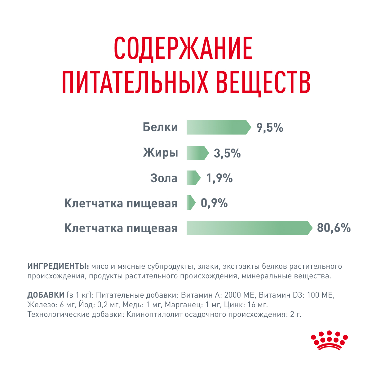 Digestive-Wet_Grovy_5