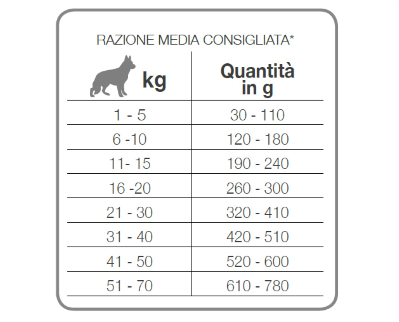 BASIC-ADULT-POLLO-2512 20-KG