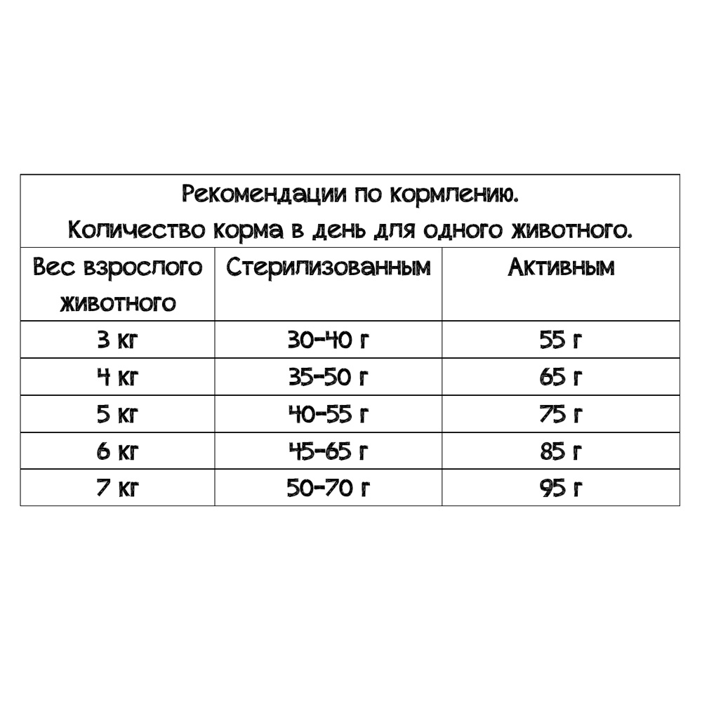 Leonardo Adult Complete 32-16 dose