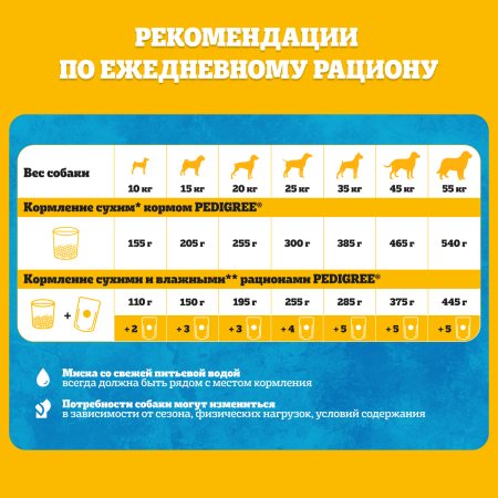 PDG_Recomendations_All breeds (3)