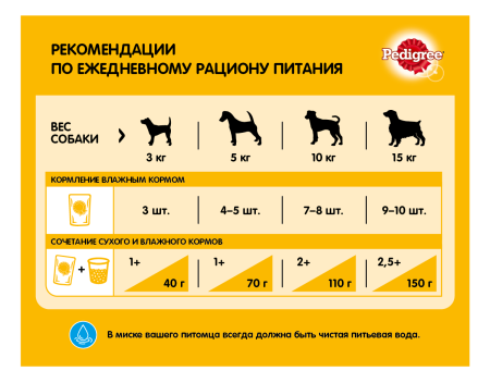 Влажный корм для собак Pedigree для взрослых собак всех пород с ягненком в желе