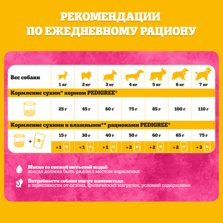 PDG_Recomendations_Tiny breeds (2)